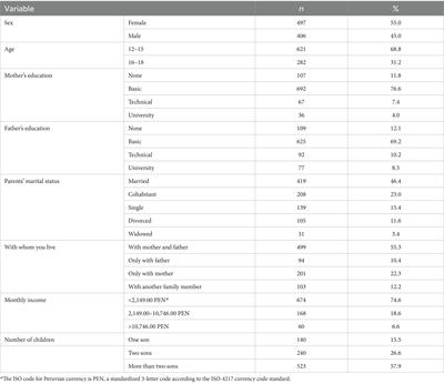 Associations between social network addiction, anxiety symptoms, and risk of metabolic syndrome in Peruvian adolescents—a cross-sectional study